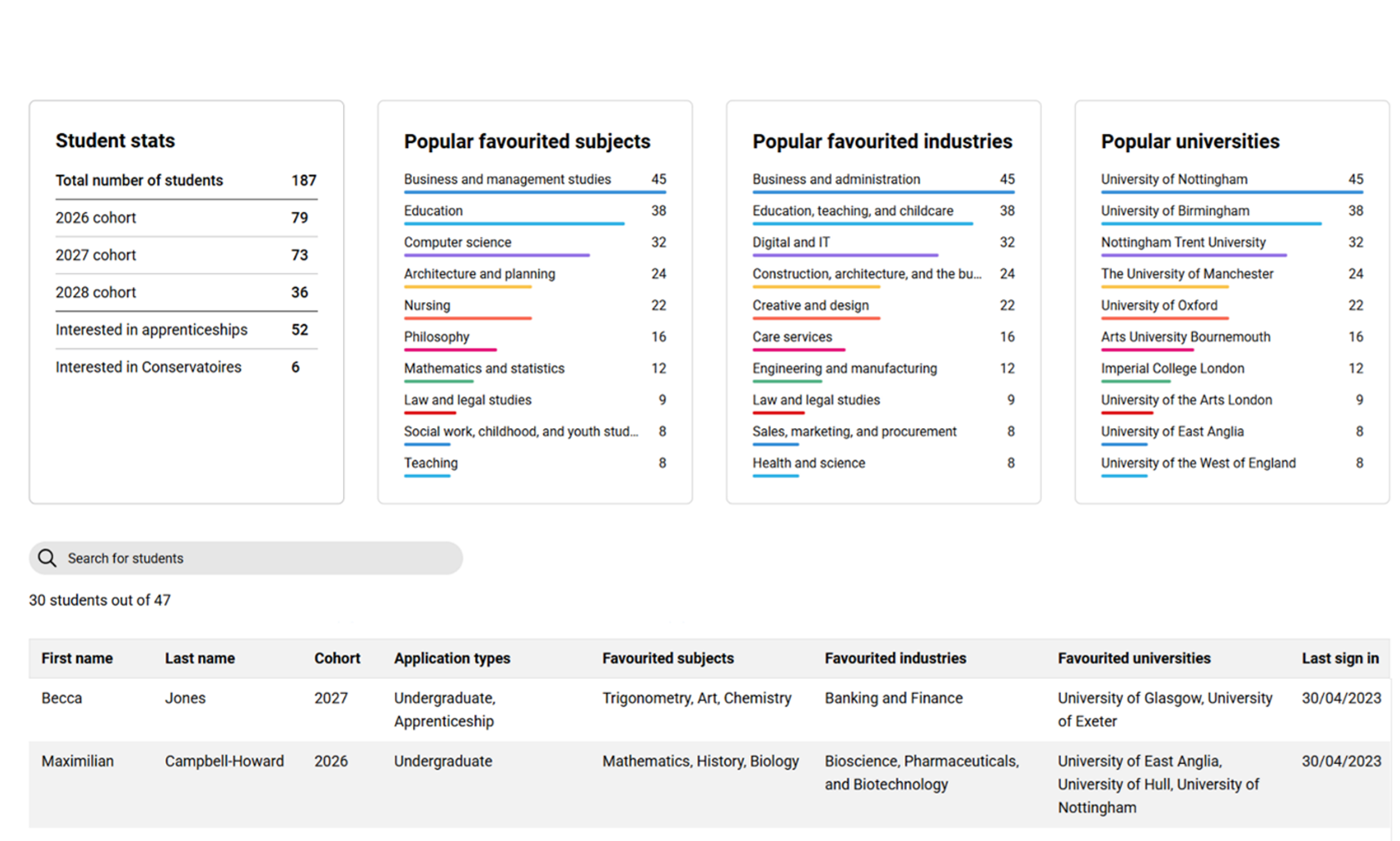 Screenshot of adviser portal dashboard