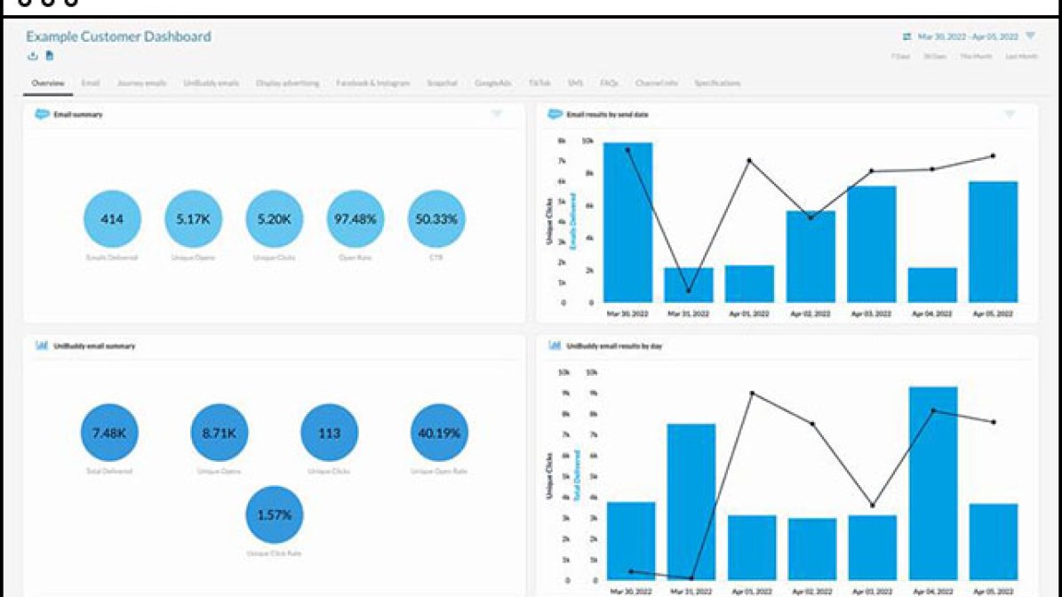 screenshot of email campaign