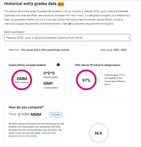 Historical entry grades data outside accepted range
