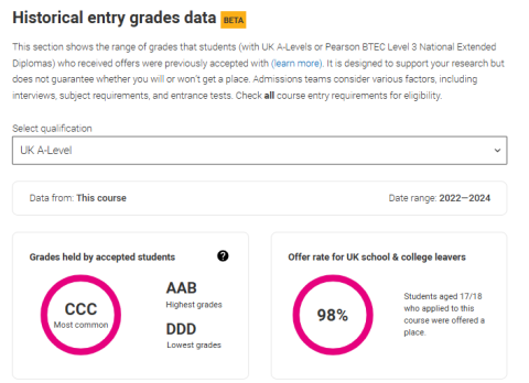 Historical entry grades data