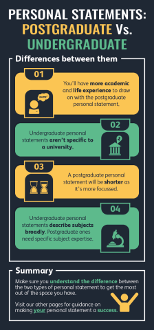 Differences between undergraduate and postgraduate personal statements